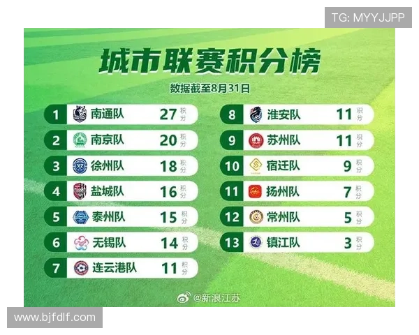 江苏省城市足球联赛积分榜更新 各队排名激烈竞争态势显现