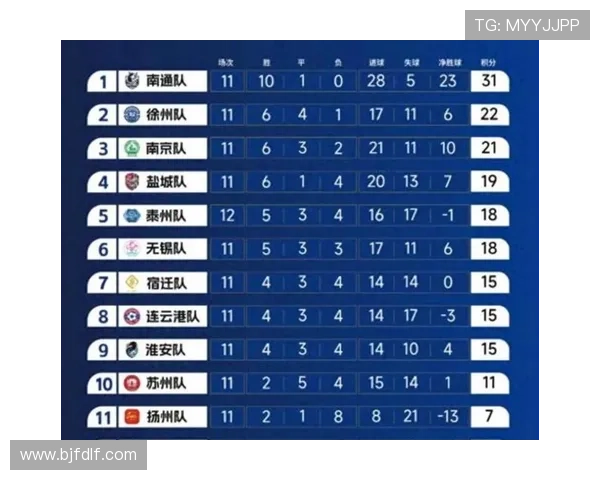 苏超常规赛落幕 江苏足球联赛八强格局尘埃初定