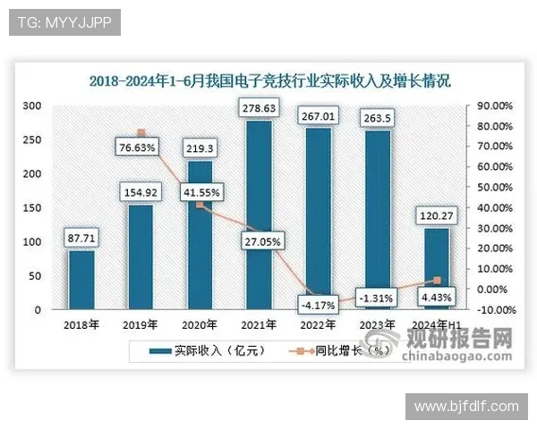 《全球电竞赛事回顾与展望 2025年电竞行业发展新趋势》 《全球电竞赛事回顾与展望 2025年电竞行业发展新趋势》