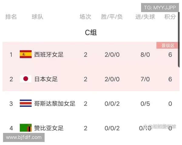 最新世界杯预选赛积分榜出炉各国球队晋级形势与竞争格局全面解析