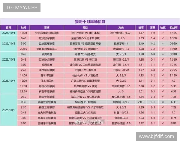 最新西甲联赛排名榜单揭晓强队激战积分变化全面解析 最新西甲联赛排名榜单揭晓强队激战积分变化全面解析